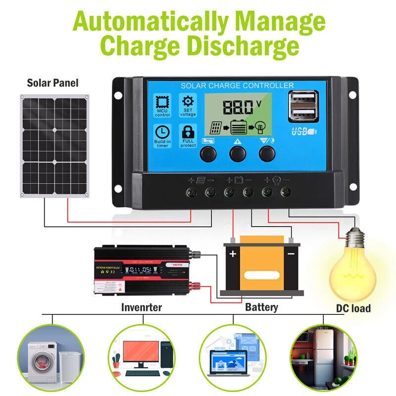 Kit Pannello Solare Semi-Fless - Rv Solar Panel Kit 400W recensione e prezzo
