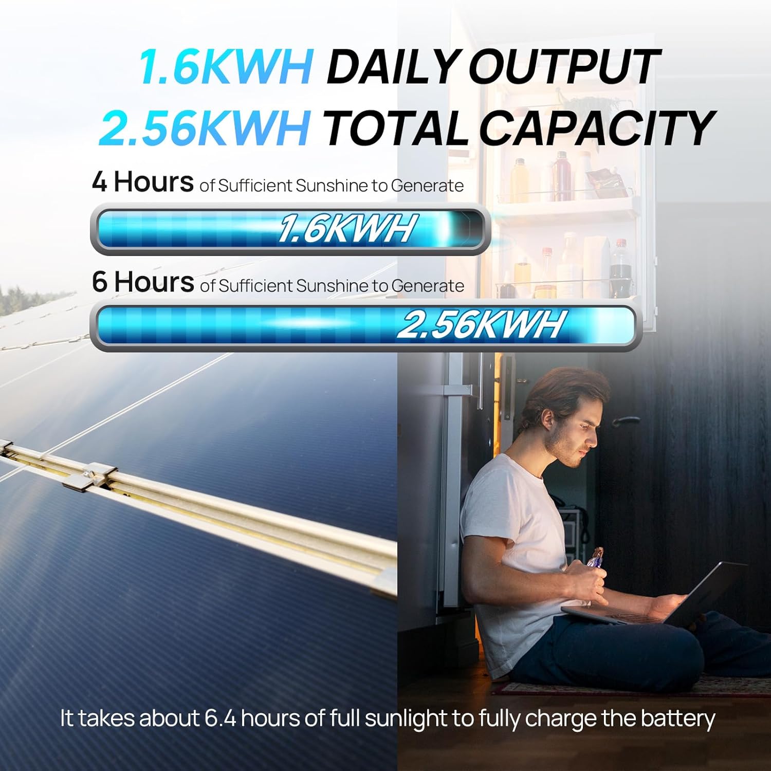 Kit pannello solare completo E - Rv Solar Panel Kit 400W recensione e prezzo