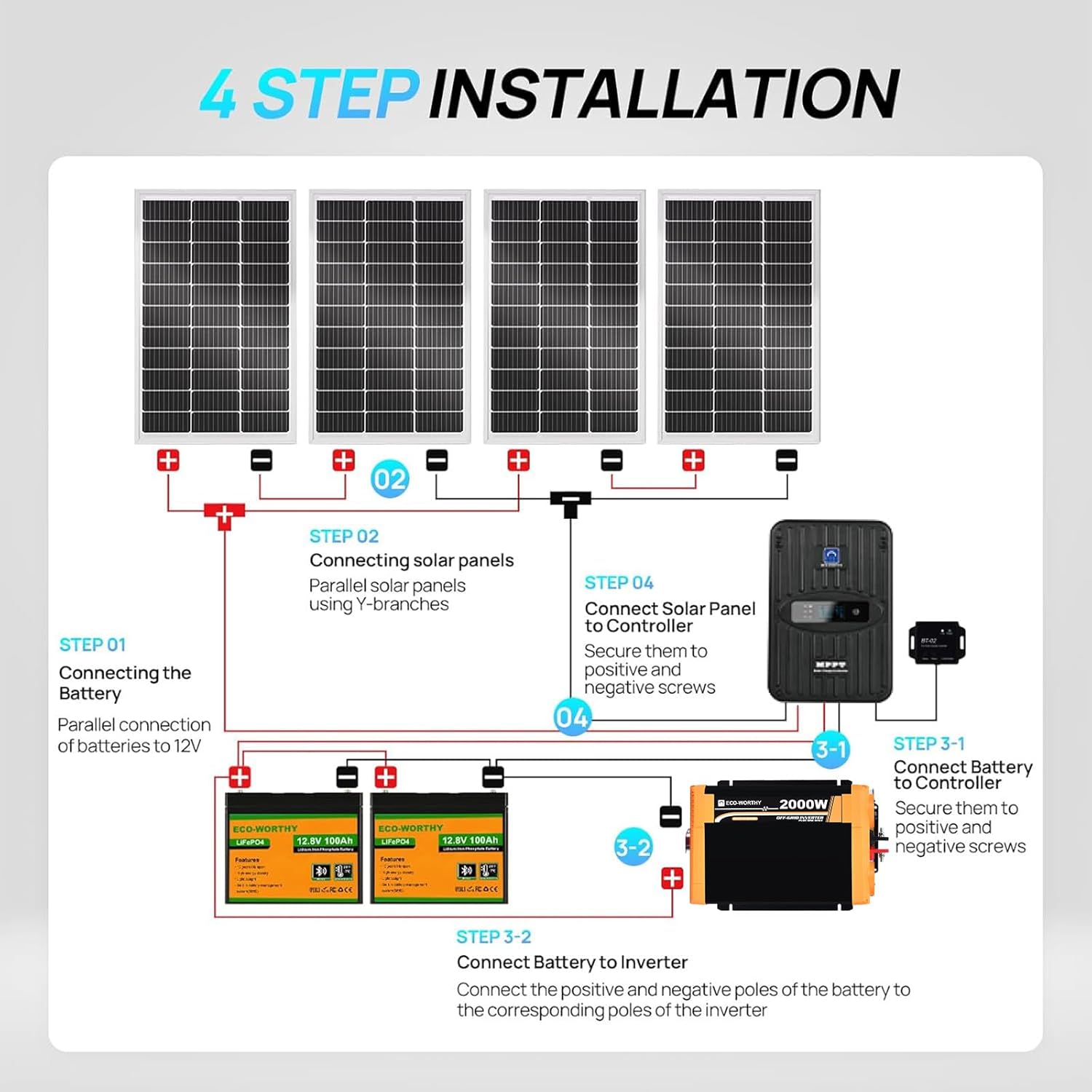 Kit pannello solare completo E - Rv Solar Panel Kit 400W recensione e prezzo