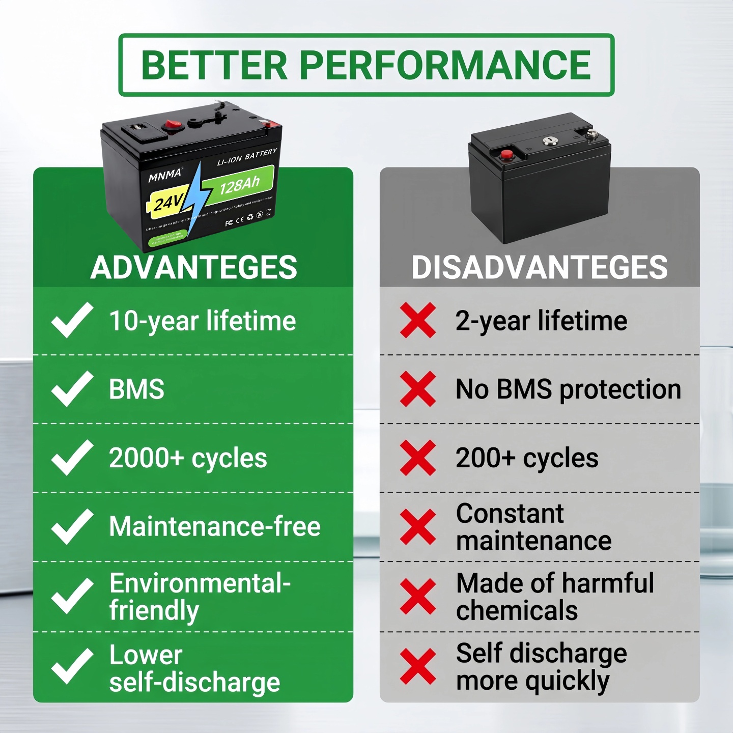 Batteria LIFEPO4 24V 21700 200 - Rv Lithium Battery 200Ah recensione e prezzo