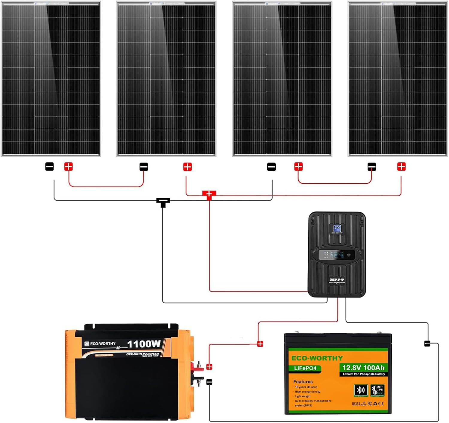 Kit Completo di Pannelli Solar - Rv Solar Panel Kit 400W recensione e prezzo