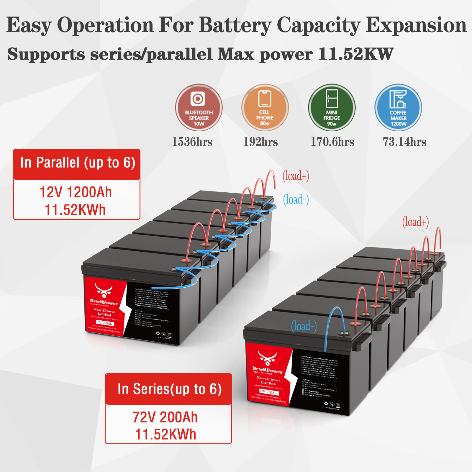 Batteria NewtiPower 12V 200Ah  - Rv Lithium Battery 200Ah recensione e prezzo