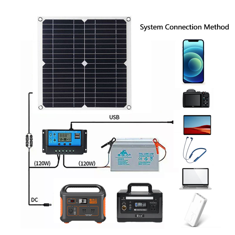 Kit pannello solare 400W compl - Rv Solar Panel Kit 400W recensione e prezzo