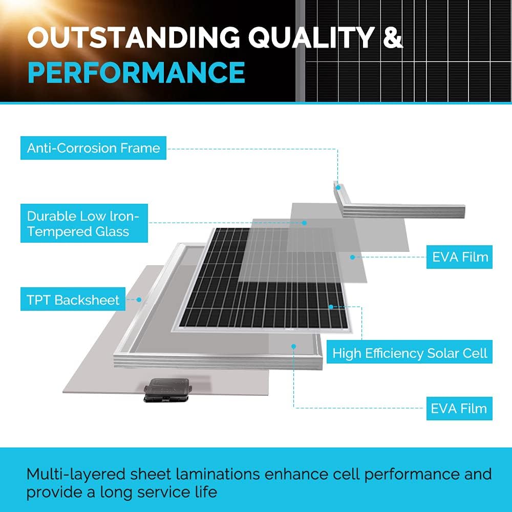 Kit di pannelli solari Renogy  - Rv Solar Panel Kit 400W recensione e prezzo