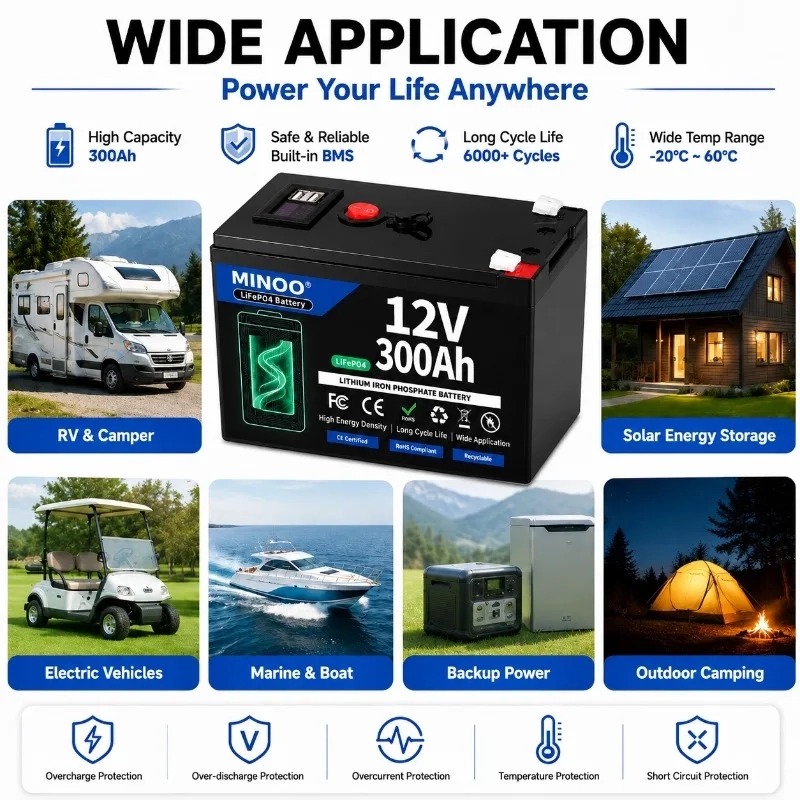 Batteria LiFePO4 12V 300AH 12V - Rv Lithium Battery 200Ah recensione e prezzo