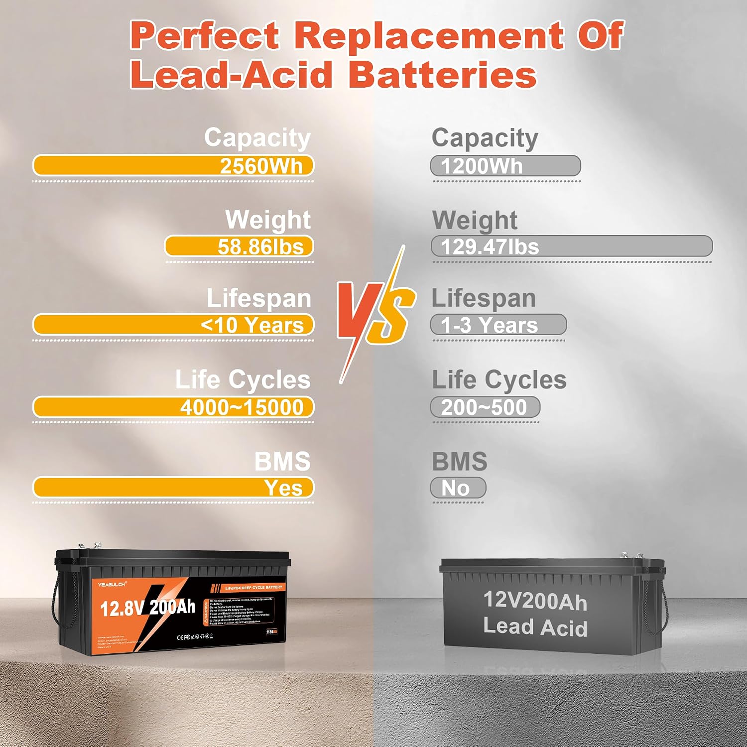 Batteria al litio LiFePO4 12V  - Rv Lithium Battery 200Ah recensione e prezzo